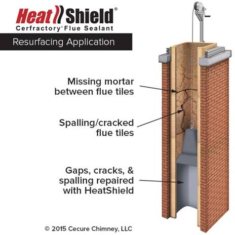 apex chimney repair nj heat shield